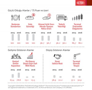 DuPont_GFSI_2016_Turkey__2_