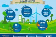 Anadolu Efes 2017 Çevresel Fayda Raporu