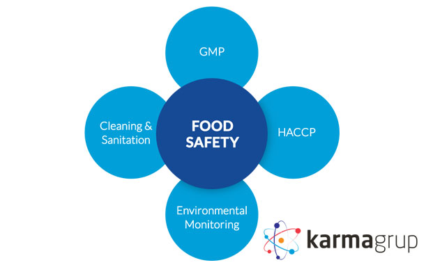 KARMA GRUP İZMİR DE HACCP EĞİTİMİ