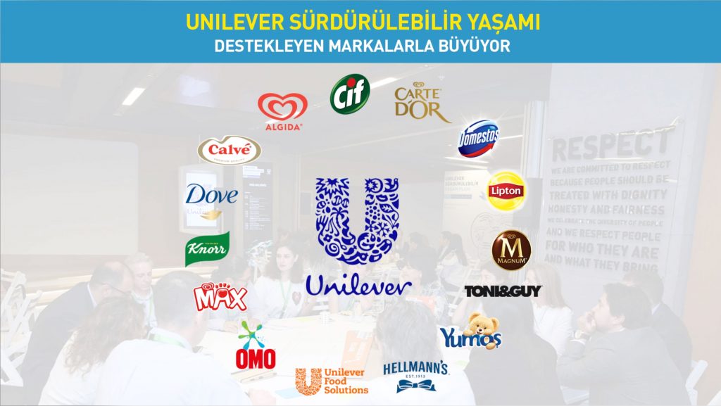 Unilever’de Sürdürülebilir Yaşam Planının 8 yıllık karnesi: Amacı olan markalar daha hızlı büyüdü