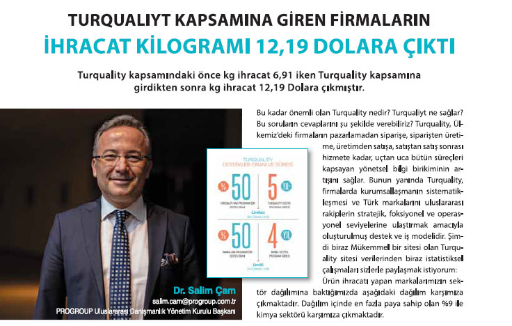 Turquality Kapsamına Giren Firmaların İhracat Kilogramı 12,19 Dolara Çıktı